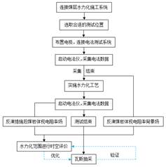 美女自慰操白虎基于直流电法的煤层增透措施效果快速检验技术